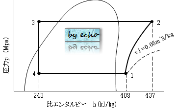 2種冷凍平成23年度学識検定第1回問2のp-h線図