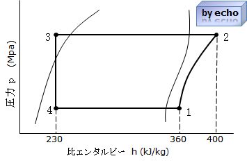2種冷凍学識平成26年度問2p-h線図