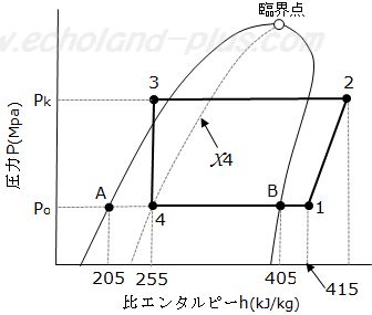 2種冷凍平成28年度学識問1のニ．p-h線図