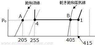 2種冷凍平成28年度学識問1のニ．p-h線図切り取り