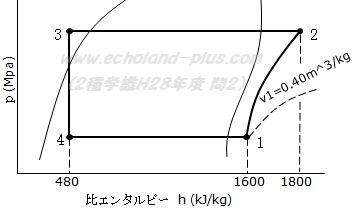 2種冷凍学識平成28年度問2のp-h線図作成