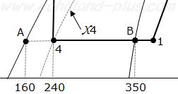 2種冷凍平成29年度学識問1ニ．解説用x4線図