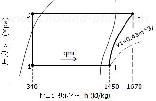 2種冷凍学識令和元度問2p-h線図
