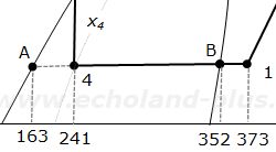 2種冷凍令和3年度学識問1ハ．解説用x4線図
