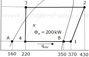 2種冷凍令和4年度学識問1p－h線図「はじめに」