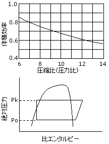 圧力比の説明図