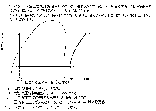 2種冷凍平成13年度学識問1