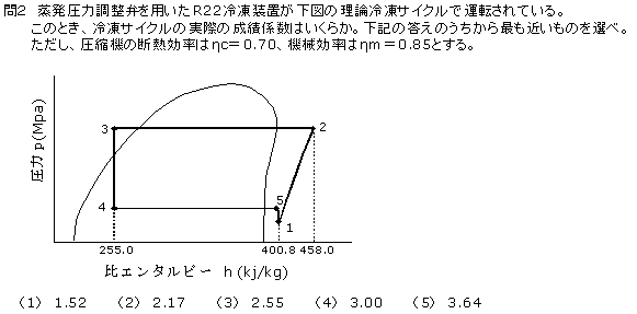 2種冷凍平成17年度学識問2