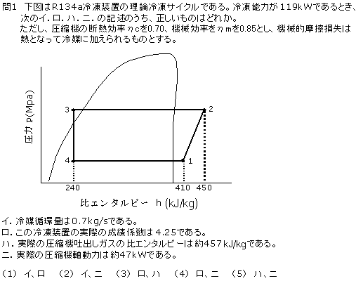 2種冷凍平成18年度学識問1