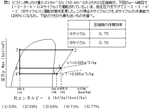 2種冷凍平成10年度学識問1