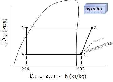 2種冷凍平成19年度学識問1