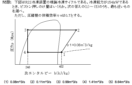 2種学識平成19年度問1