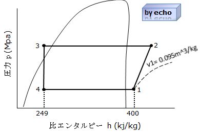 2種冷凍平成20年度学識問1