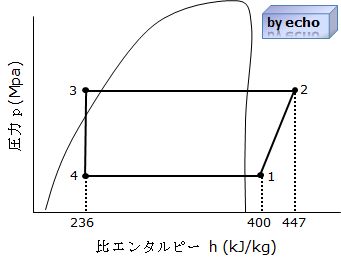 2種冷凍平成20年度学識問2