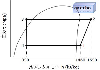 2種冷凍平成21年度学識問1