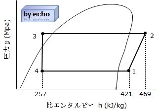 2種冷凍平成22年度学識問1