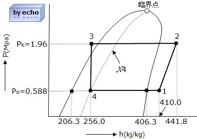 2種冷凍平成23年度学識問1