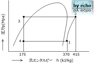 2種冷凍平成24年度学識問1