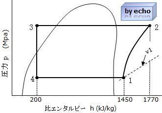 2種冷凍平成24年度学識問1