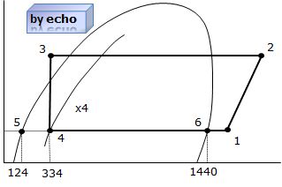 H25年度問1乾き度x説明用p-h線図