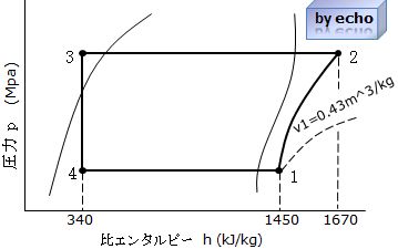2種冷凍学識平成25年度問2p-h線図