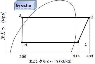2種冷凍平成27年度学識問1