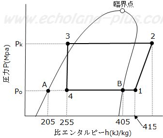 2種冷凍平成28年度学識問1p-h線図