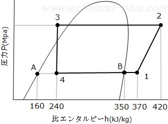2種冷凍平成29年度学識問1