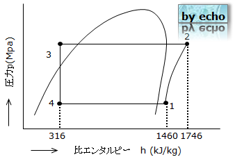 2種冷凍平成23年度第1回検定学識問1