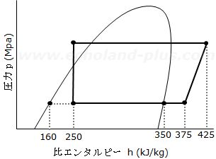 2種冷凍令和元年度学識問1