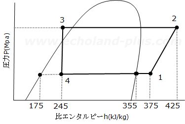 2種冷凍令和2年度学識問1