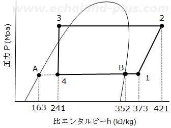 2種冷凍令和3年度学識問1