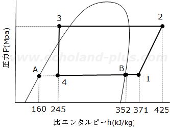 2種冷凍令和7年度学識問1