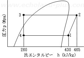 「学識」問1「p－h線図」画像