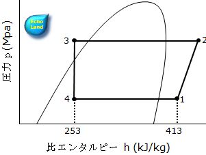 「学識」問1「p－h線図」画像