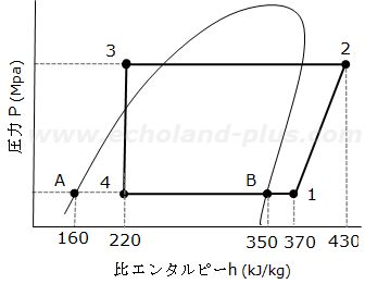 令和4年度2種冷凍「学識」問1「p－h線図」画像