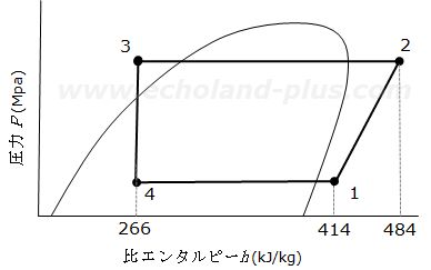 令和5年度2種冷凍「学識」問1「p－h線図」画像