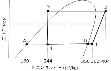 令和6年度2種冷凍「学識」問1「p－h線図」画像