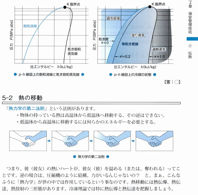 3種冷凍機械責任者試験精選問題集：黒と青の濃淡の2色刷り