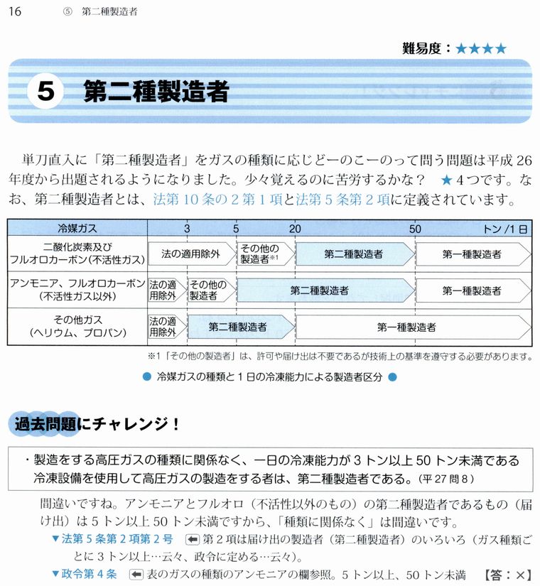 3種冷凍機械責任者試験精選問題集：2色刷り