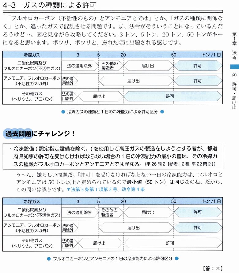 3種冷凍機械責任者試験精選問題集：製造者区分図