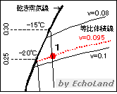 p-h線図（比体積v）