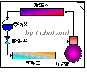 p-h線図(冷凍サイクル実態図)